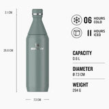 Stanley Stanley The All Day Slim Bottle Termos